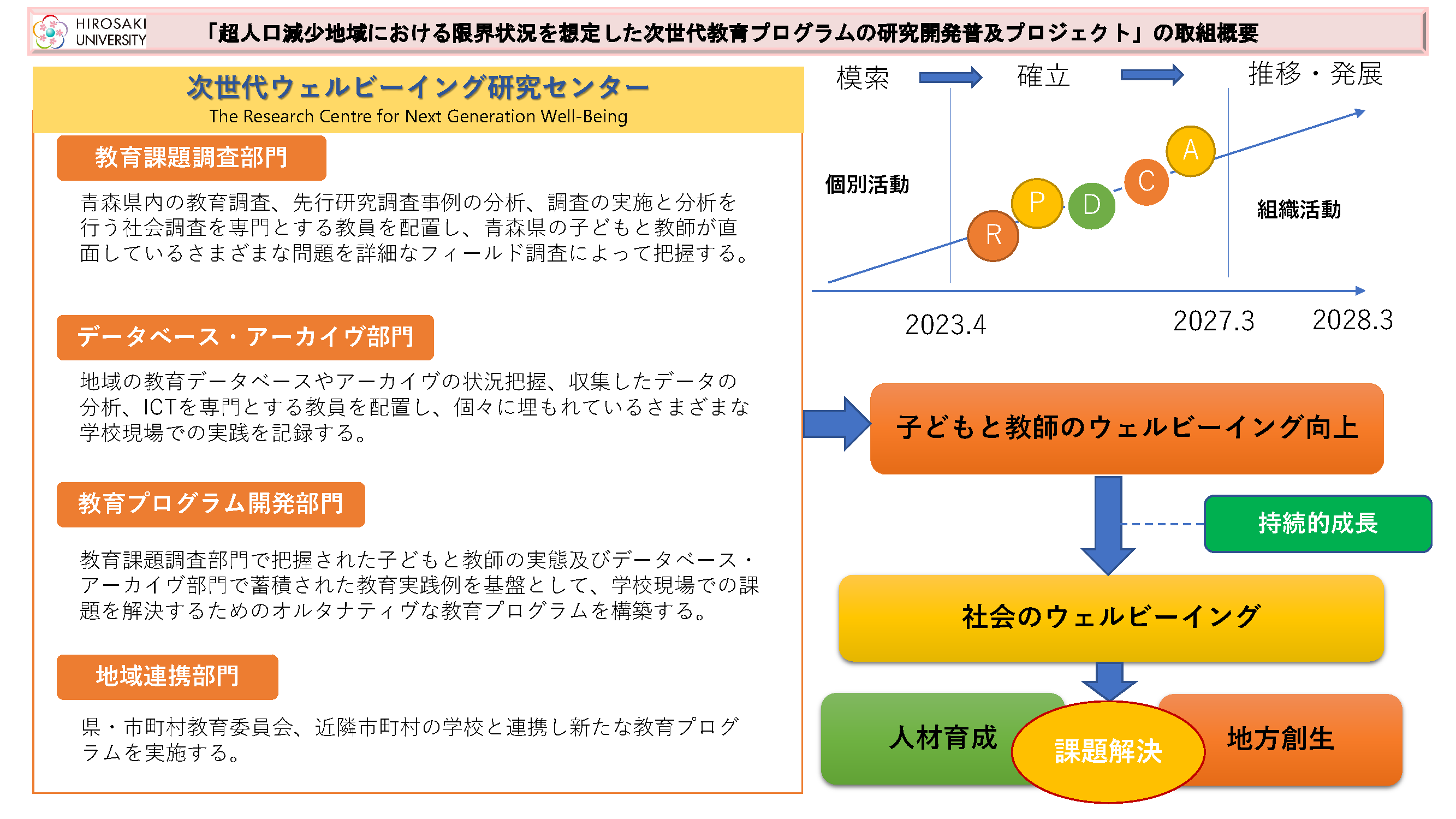 20230719_FD研修_「超人口減少地域における限界状況を想定した次世代教育開発実装事業」説明資料